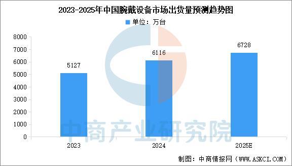 戴设备行业市场前景预测研究报告（简版）AG真人国际游戏2025年中国智能穿(图2)