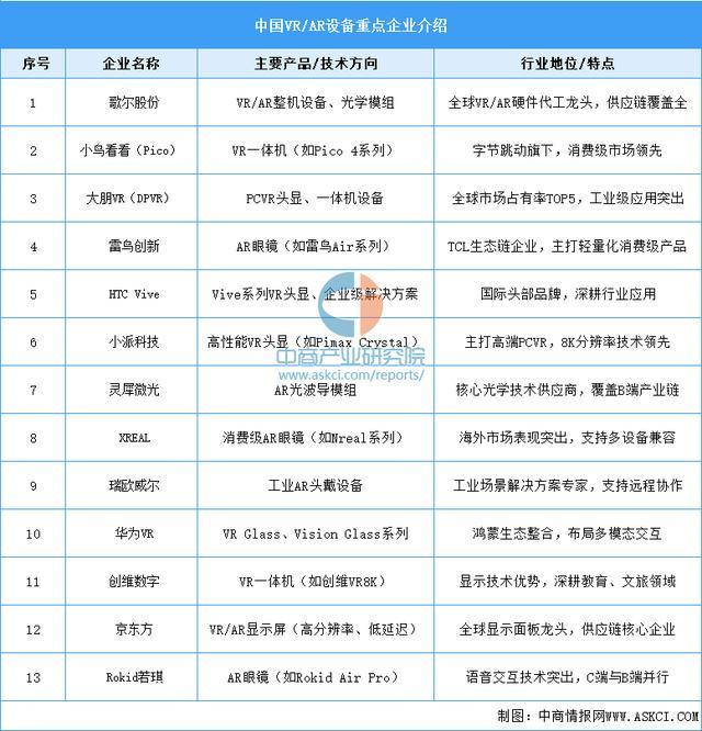 戴设备行业市场前景预测研究报告（简版）AG真人国际游戏2025年中国智能穿(图5)