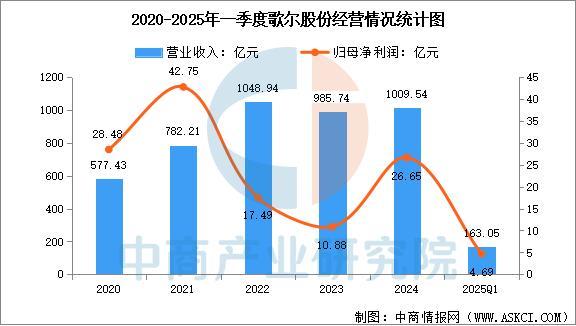 戴设备行业市场前景预测研究报告（简版）AG真人国际游戏2025年中国智能穿(图9)