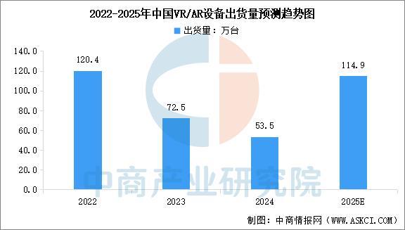 戴设备行业市场前景预测研究报告（简版）AG真人国际游戏2025年中国智能穿(图6)