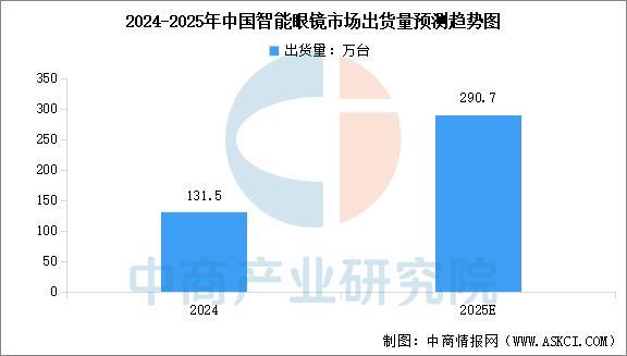 戴设备行业市场前景预测研究报告（简版）AG真人国际游戏2025年中国智能穿(图12)