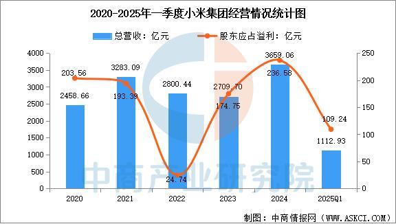 戴设备行业市场前景预测研究报告（简版）AG真人国际游戏2025年中国智能穿(图8)