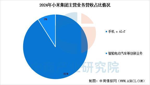 戴设备行业市场前景预测研究报告（简版）AG真人国际游戏2025年中国智能穿(图11)