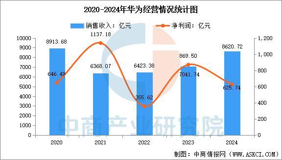 戴设备行业市场前景预测研究报告（简版）AG真人国际游戏2025年中国智能穿(图15)
