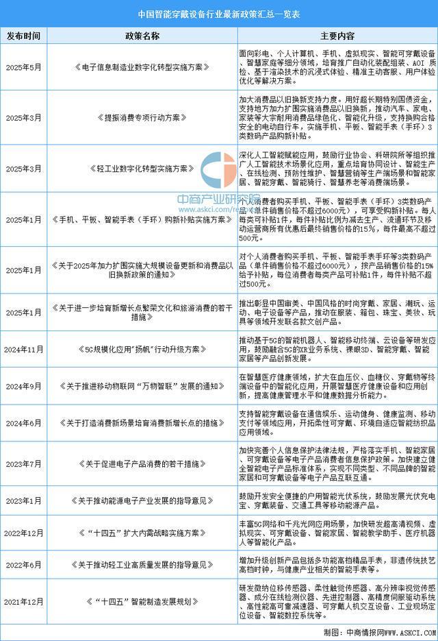戴设备行业市场前景预测研究报告（简版）AG真人国际游戏2025年中国智能穿(图16)